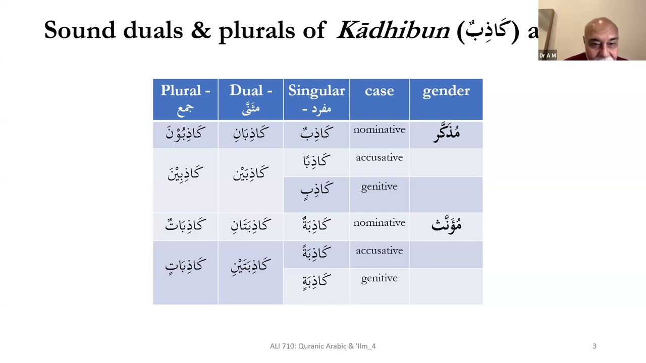 ALI 710: Quranic Arabic and knowledge – Level 4 | Session 04