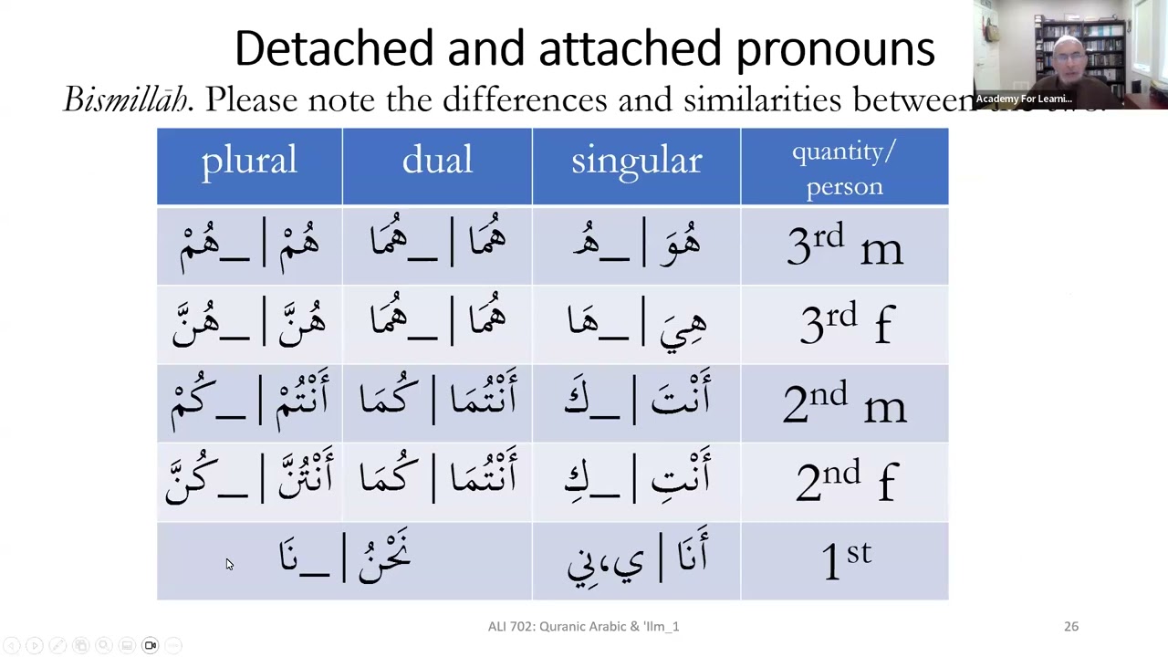 ALI 702: Quranic Arabic and Knowledge, Level 1 | Session 04