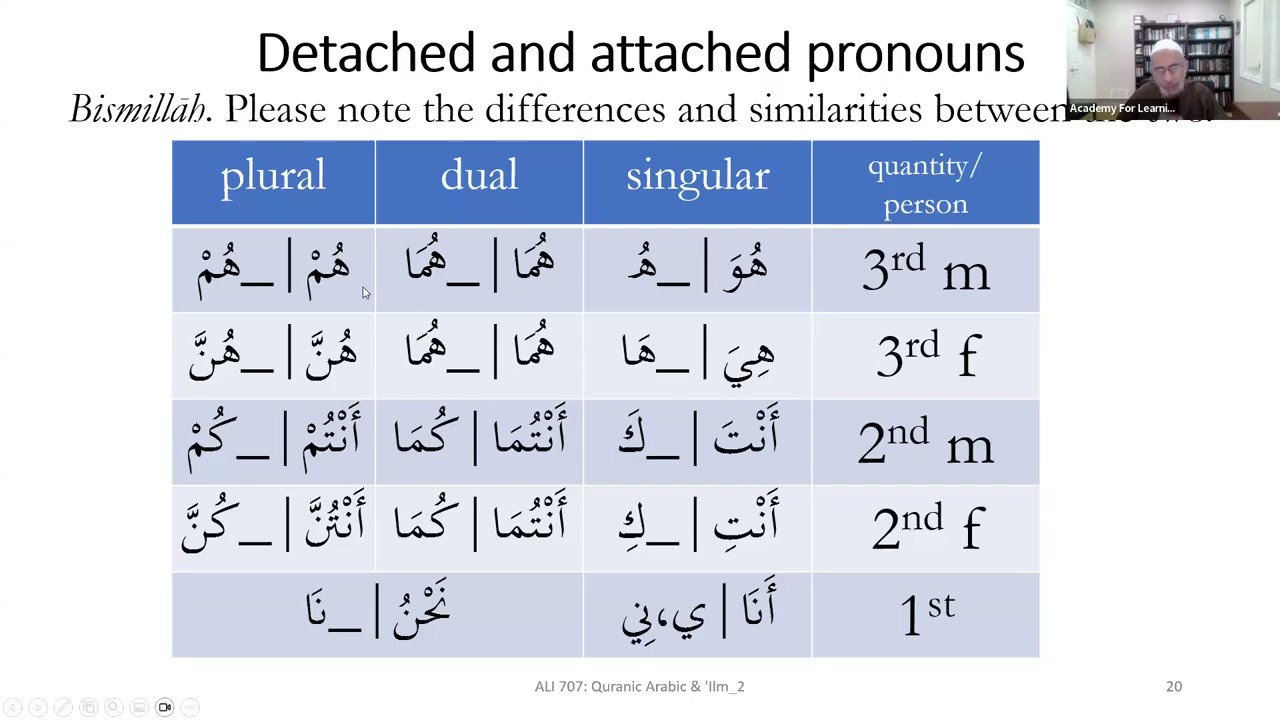 ALI 707: Quranic Arabic and Knowledge - Level 2 | Session 03