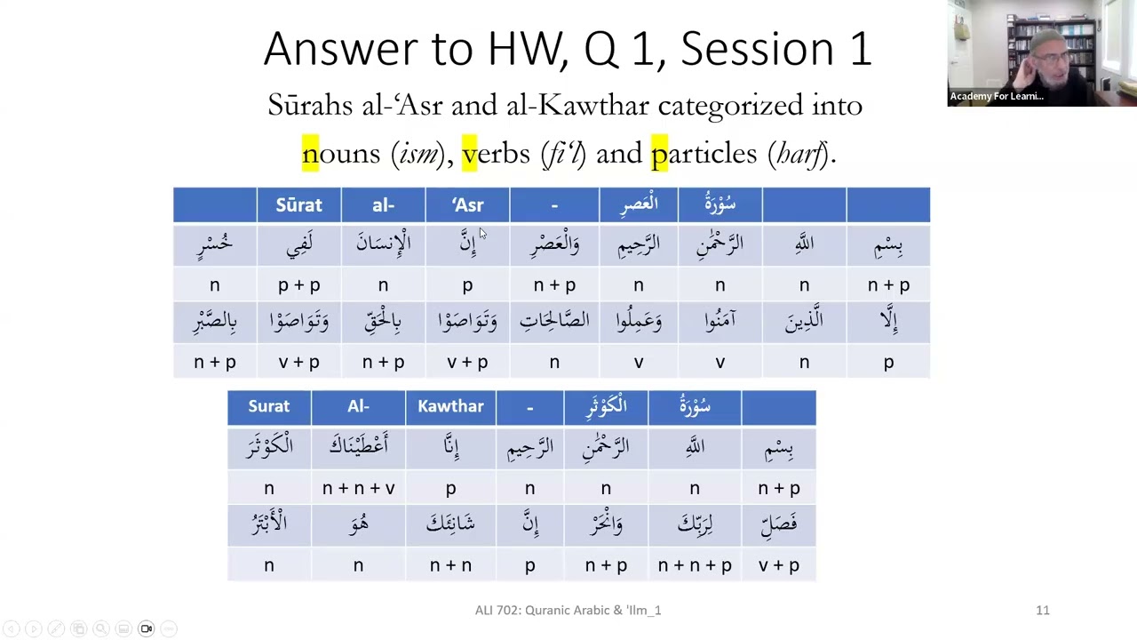 ALI 702: Quranic Arabic and Knowledge, Level 1 | Session 02